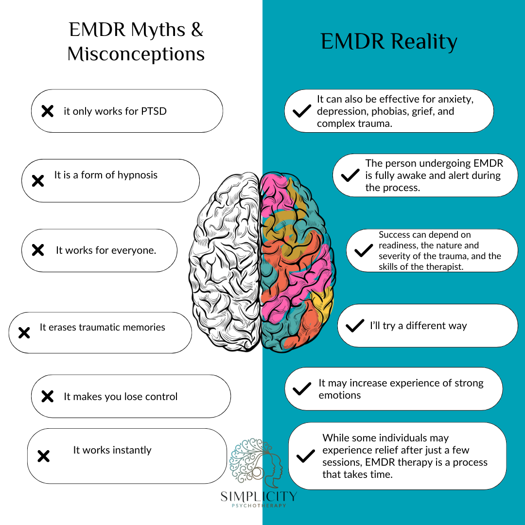 Debunking EMDR Therapy Myths | EMDR facts | 30126 | 30135 | 30004 | 30034 | 30263 | 30044 | 30179 | 30268 | 30809 Infographic debunking common myths about EMDR therapy and presenting the realities of its effectiveness and process